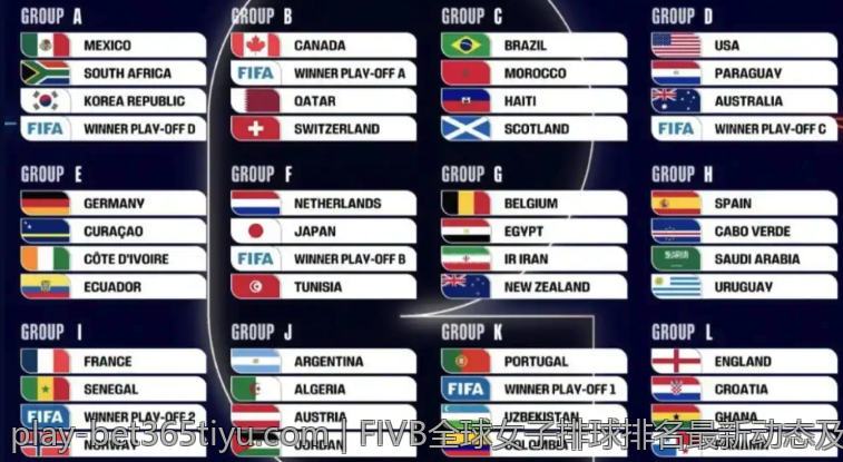 FIVB全球女子排球排名最新动态及分析